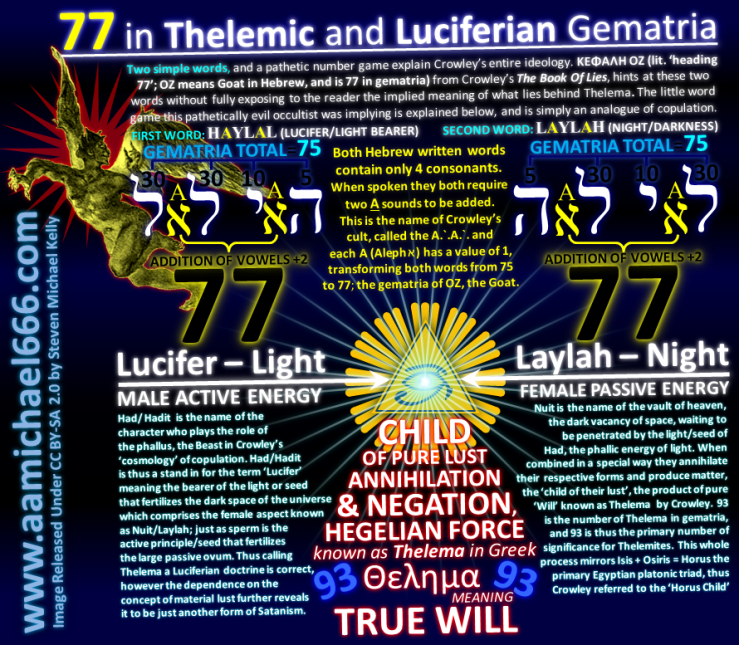 77 In Luciferian And Thelemic Gematria---Lucifer and Laylah