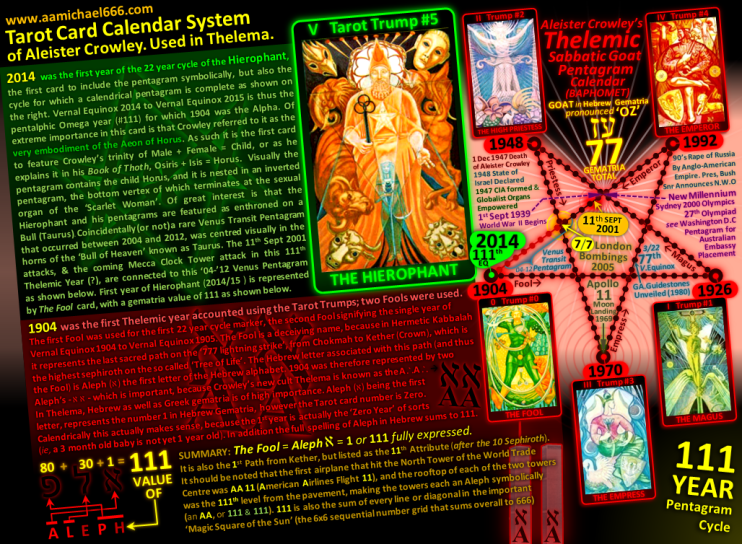 Thelemic Calendar Tarot Trump Numbering---Crowleys 111 Baphomet Pentagram Calendar