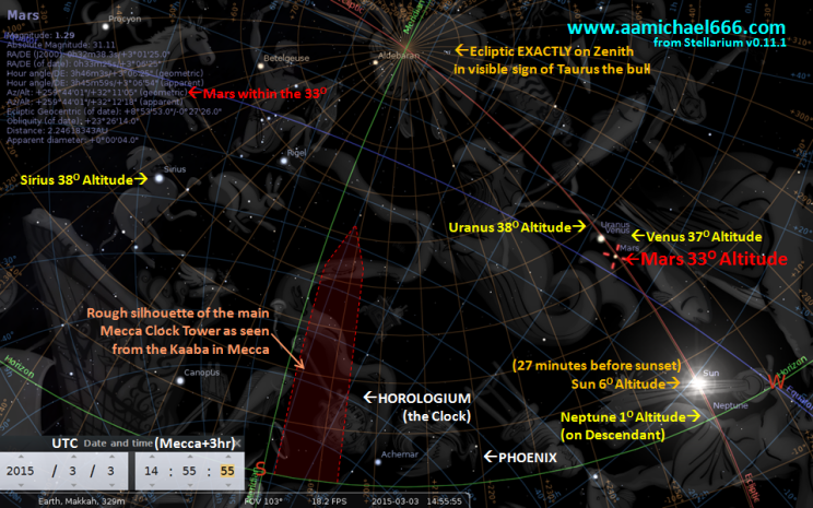 Stellarium view of Sky at 5-55-55pm Mecca Time on 3rd March 2015 possible Mecca Clock Tower Attack