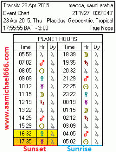 23-4-2015---5-55-55-PM---Planetary Hours---Venus and Mercury complement Sunset